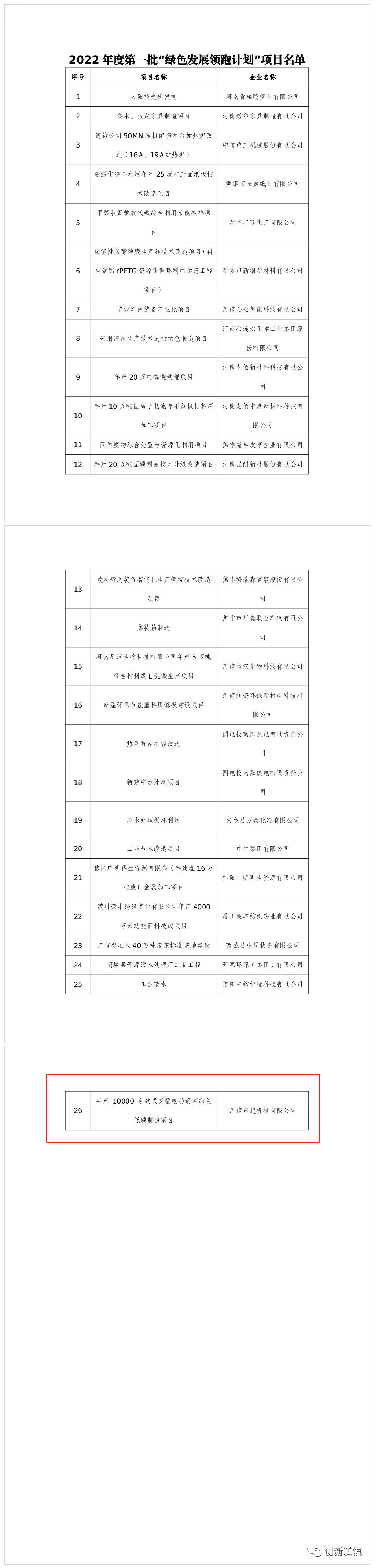 2022年度河南省一批“綠色發(fā)展領(lǐng)跑計(jì)劃”項(xiàng)目發(fā)布！長(zhǎng)垣這個(gè)項(xiàng)目上榜！